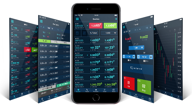 Mobile Trader Screen